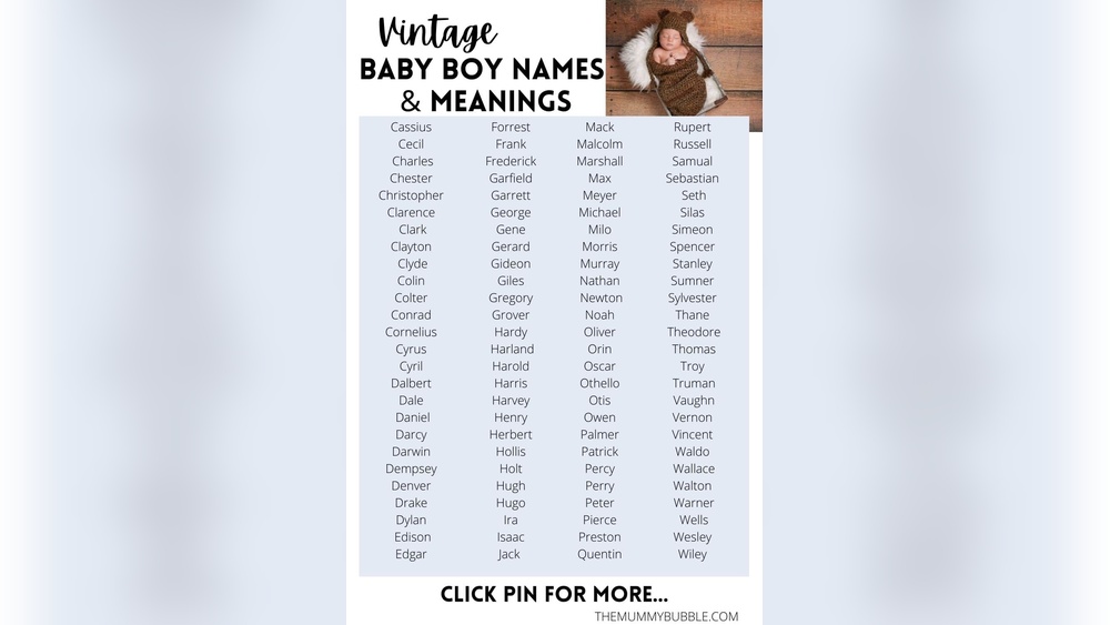 Old Fashioned Mens Names